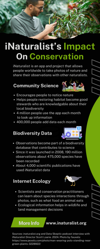 iNaturalist infographic